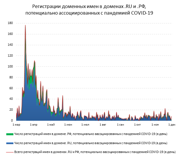 Продолжать увеличиваться